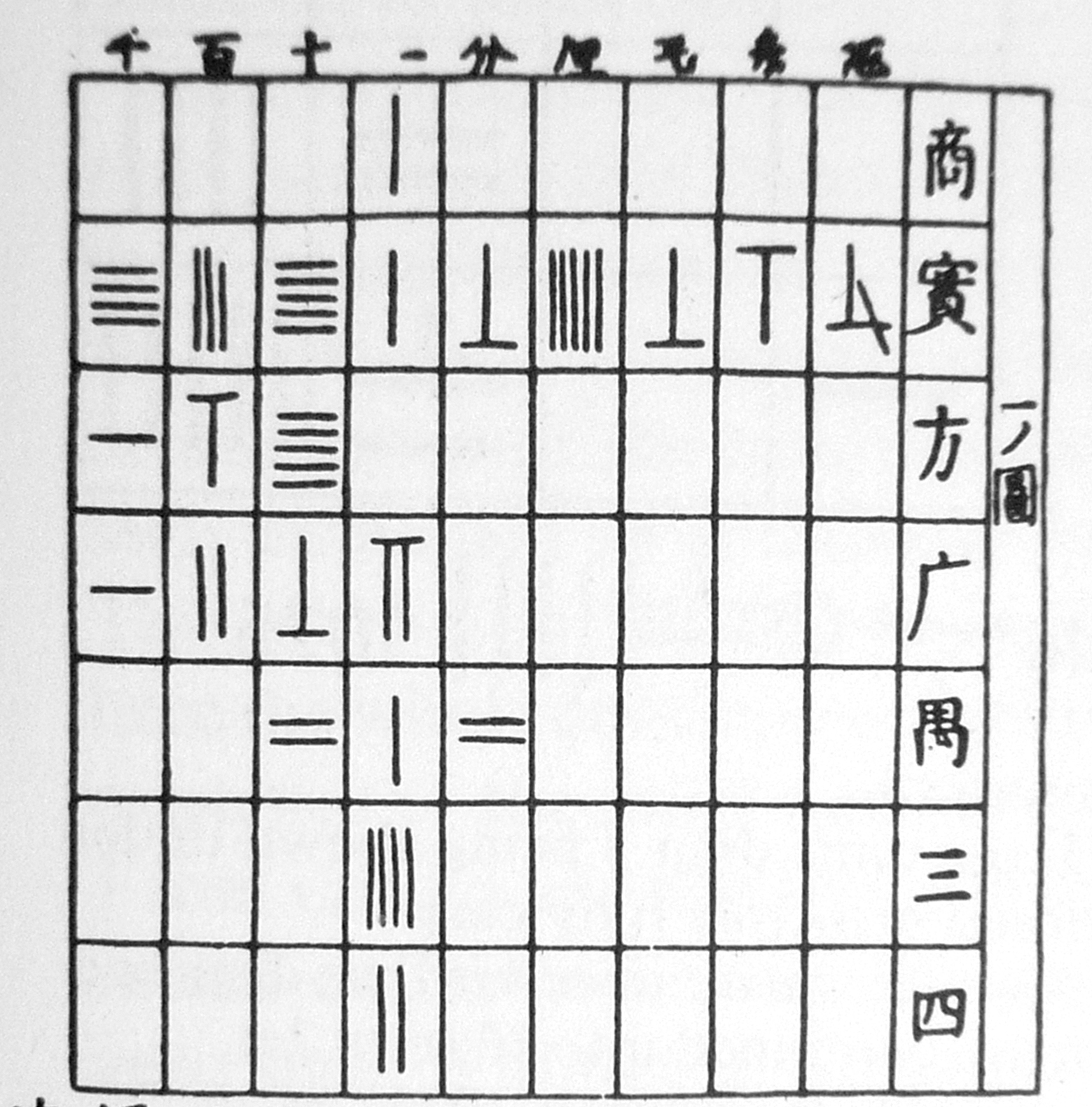 Chinese counting board
